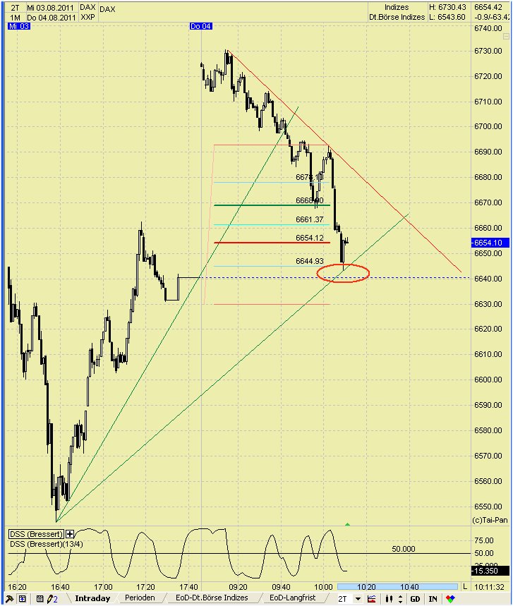 Elliott Wave DAX daily 426911