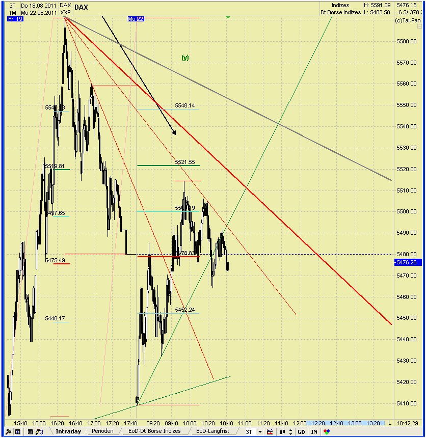 Elliott Wave DAX daily 432080