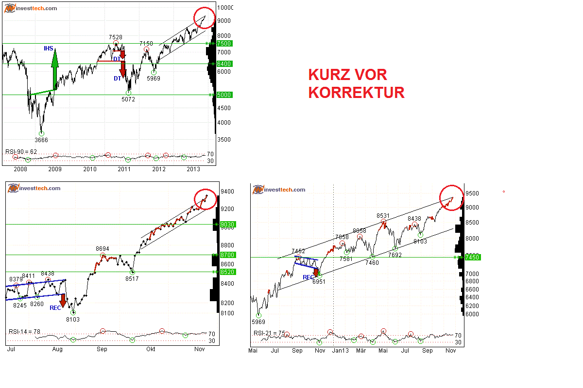 2013 QV DAX-DJ-GOLD-EURUSD-JPY 668949