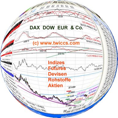 Diskussionsforum DAX daytrading live 219195
