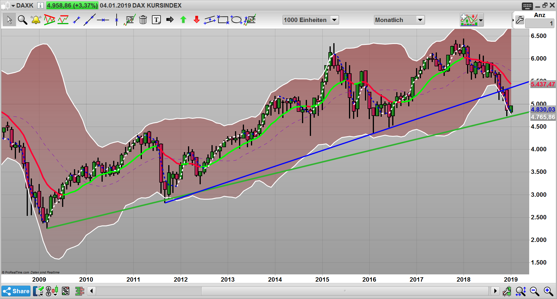2019 QV-GDAXi-DJ-GOLD-EURUSD- JPY 1090156