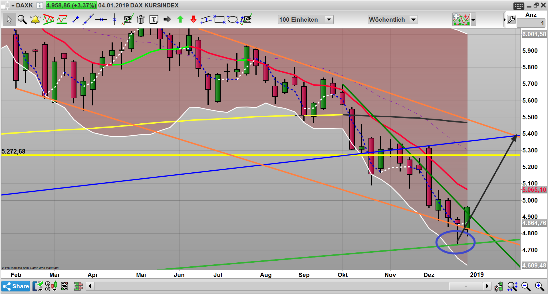2019 QV-GDAXi-DJ-GOLD-EURUSD- JPY 1090158