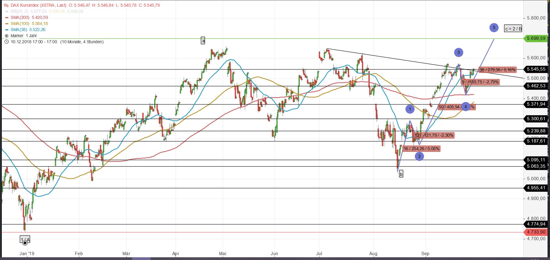 Gold und weitere interessante Anlagemöglichkeiten. 1136613