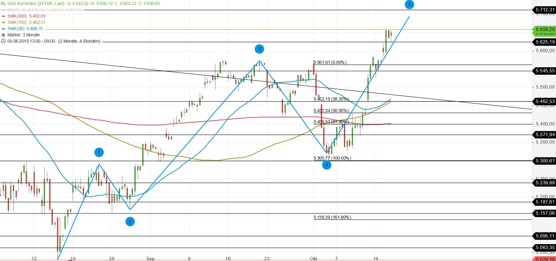 Gold und weitere interessante Anlagemöglichkeiten. 1139401