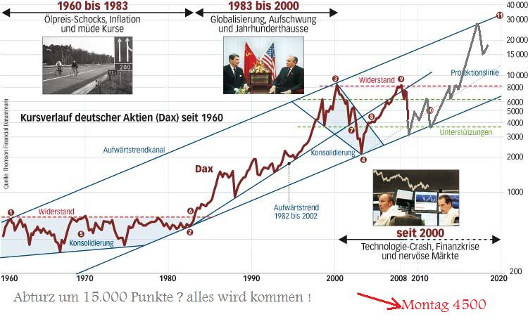 892.DAX Tipp-Spiel *Montag* 13.10.08, 17.45 Uhr 191823