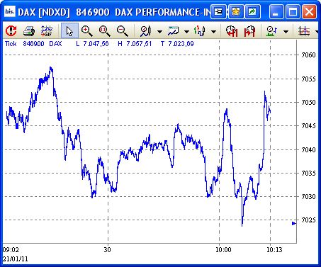 Quo Vadis Dax 2011 - All Time High? 374634