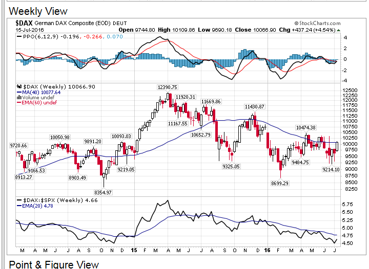 Gold und weitere interessante Anlagemöglichkeiten. 927550