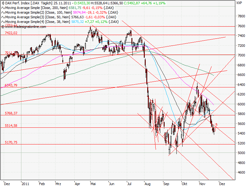 Aktien-Tagebuch 461499
