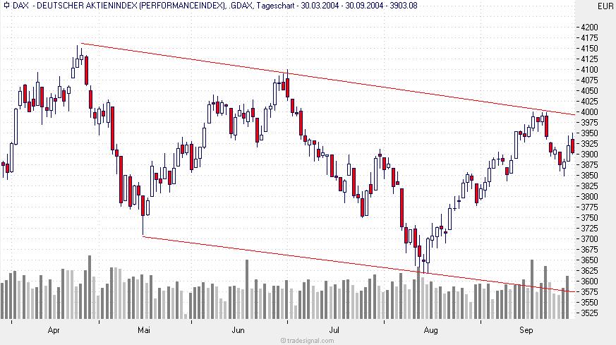 f-h Oni BW sb & Friends-TTT, Donnerstach 30.09.04 1582