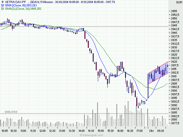 f-h Oni BW sb & Friends-TTT, Freitach 01.10.04 1609