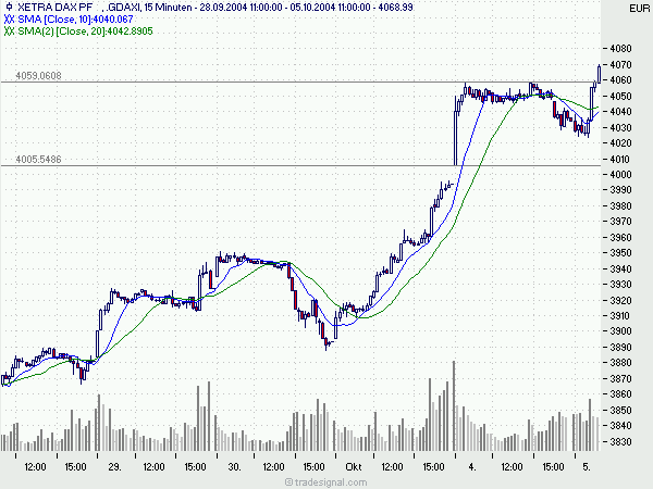 Open End High/Low Trading Thread 1664