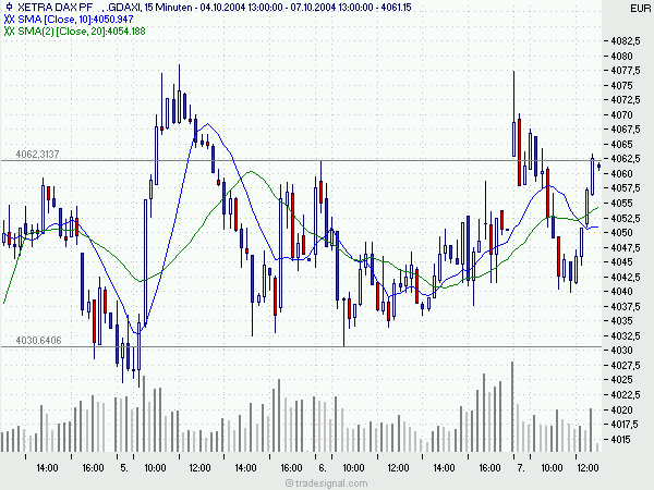 Open End High/Low Trading Thread 1749