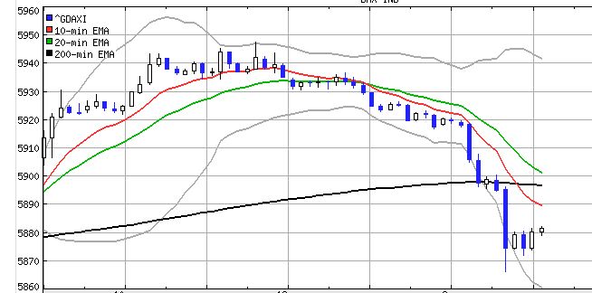 Kursmanipulationen bei Small-Caps 33492