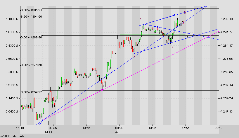f-h Oni BW sb & Friends-TTT, Mittwoch 02.02.05 4367