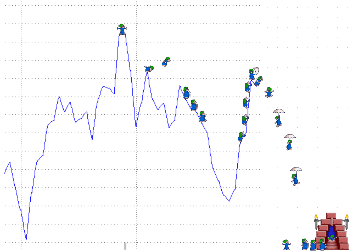 Quo Vadis Dax 2011 - All Time High? 462909