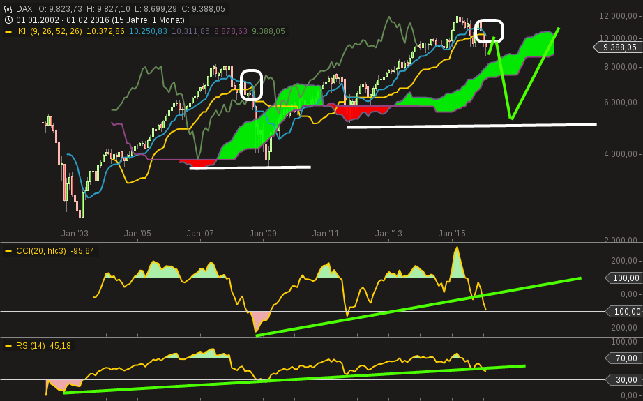 QuoVadisDax - das Original - Nachfolgethread 895504