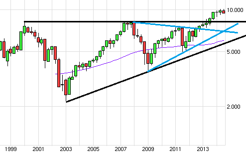 QuoVadisDax - das Original - Nachfolgethread 745387