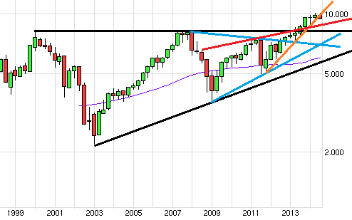 QuoVadisDax - das Original - Nachfolgethread 745390