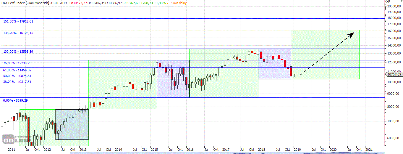 2019 QV-GDAXi-DJ-GOLD-EURUSD- JPY 1090240