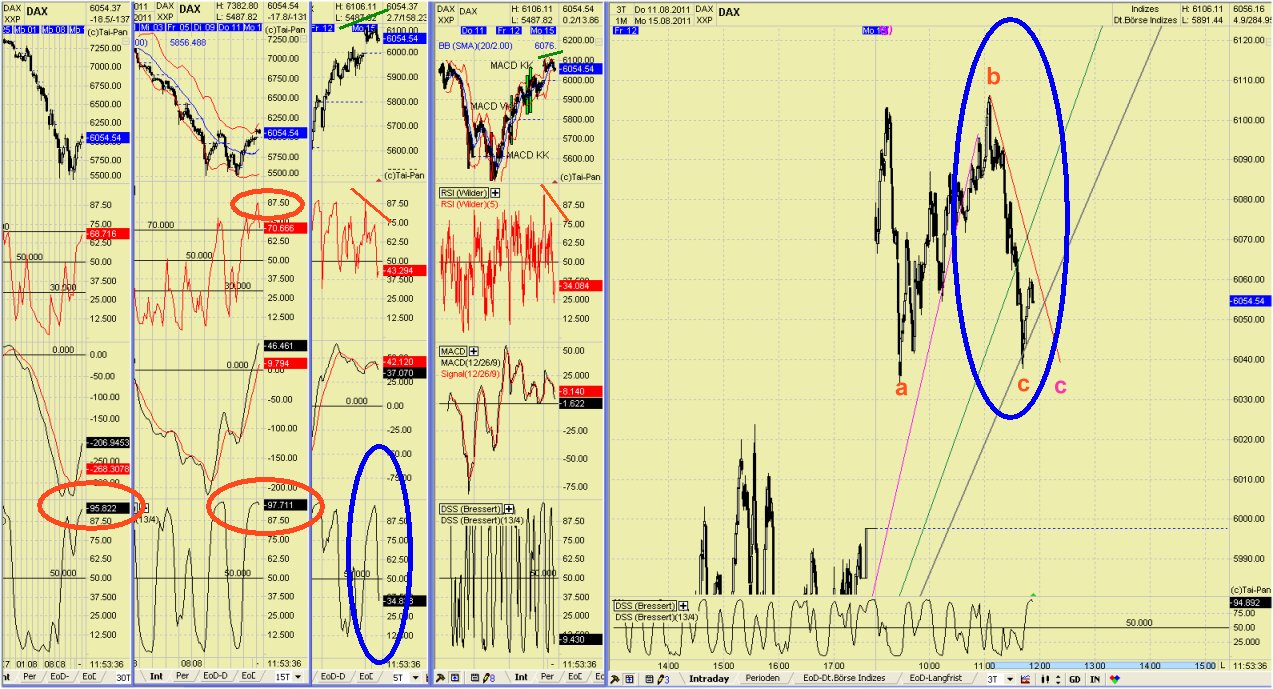 Elliott Wave DAX daily 430186