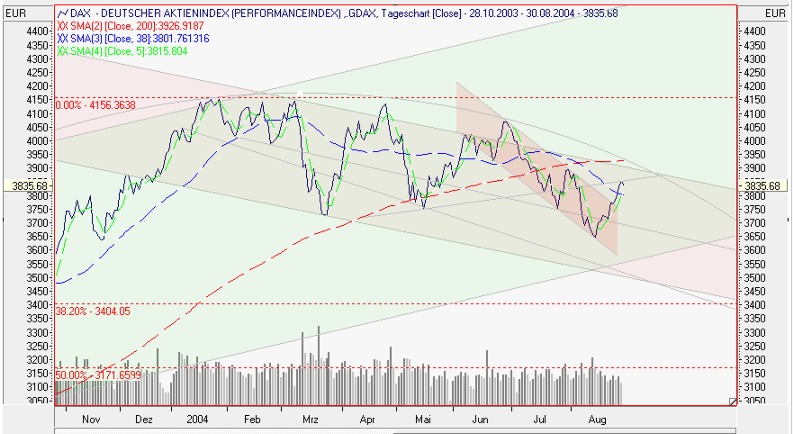  f-h Oni BW sb & Friends-TTT, Montach 30.08.04 1009
