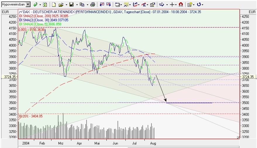 f-h Oni BW sb & Friends-TTT, Mittwoch 18.08.04 805