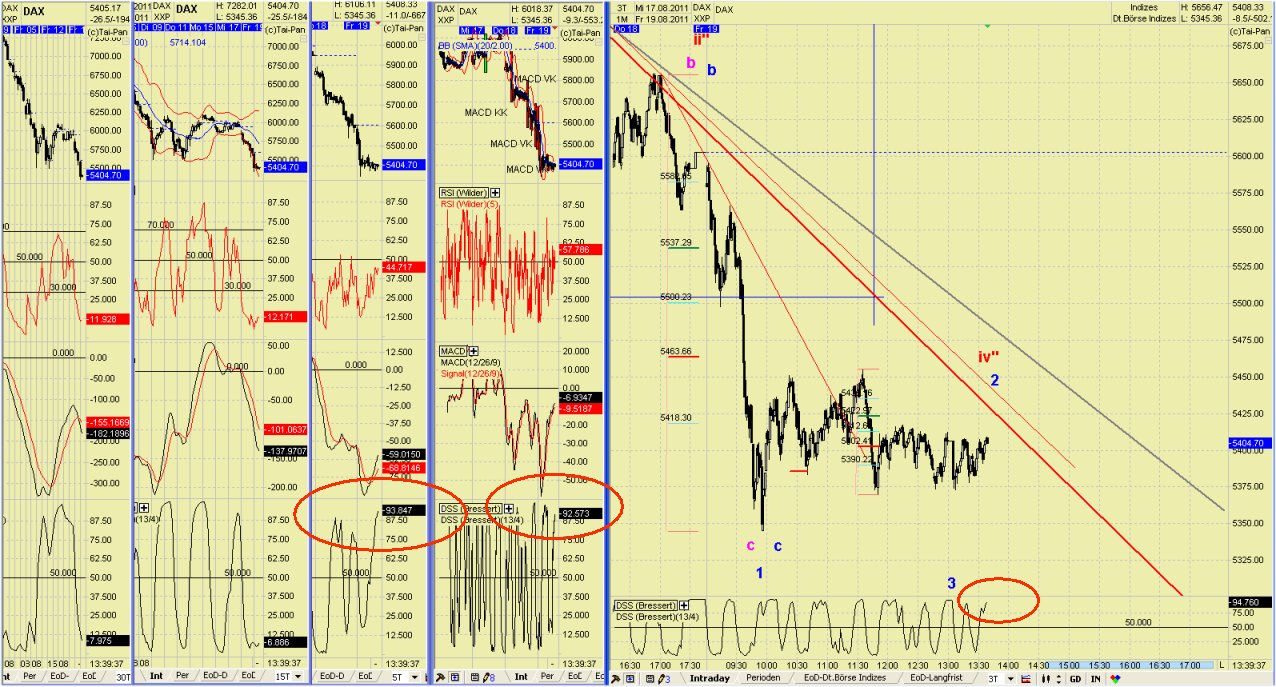 Elliott Wave DAX daily 431550