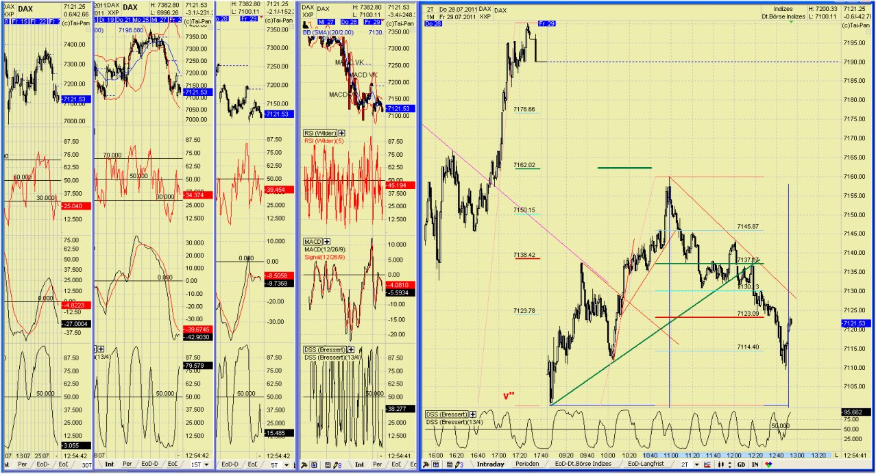 Elliott Wave DAX daily 425326