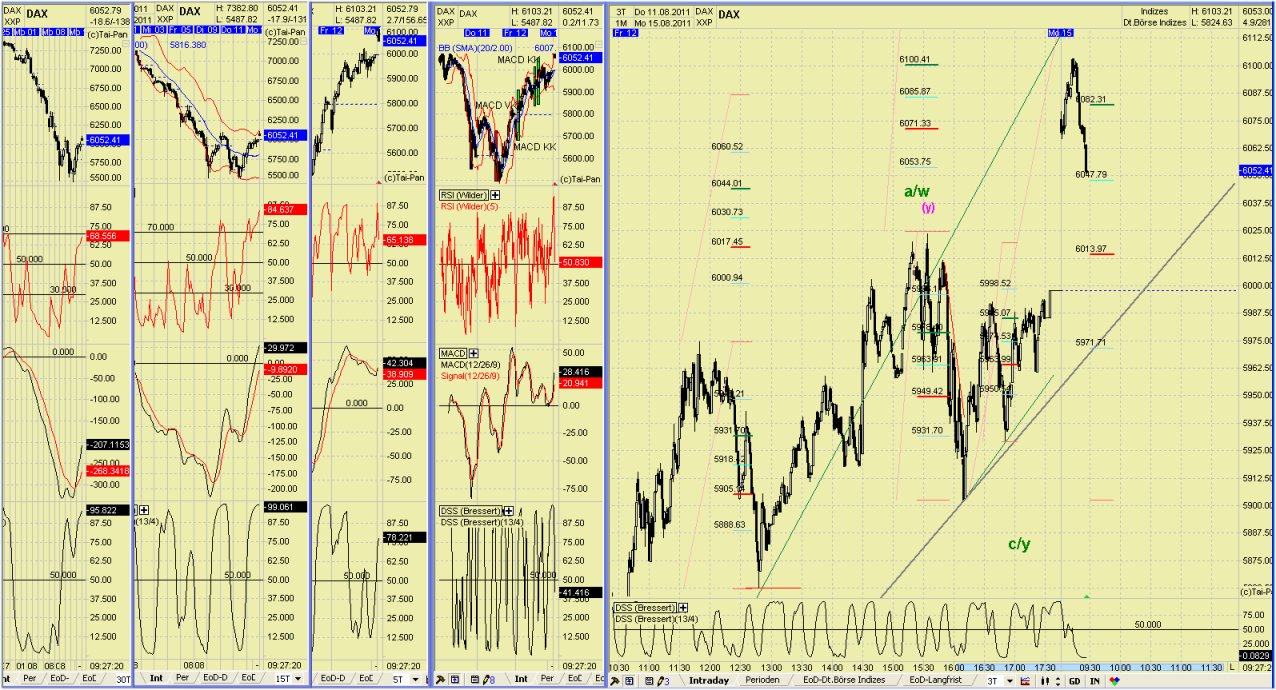 Elliott Wave DAX daily 430143