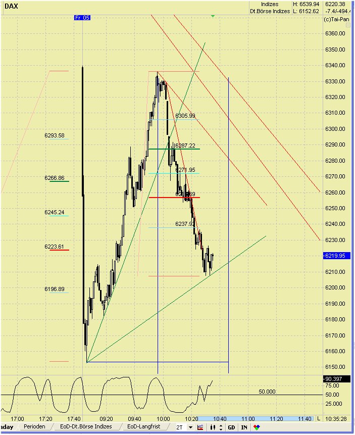 Elliott Wave DAX daily 427447