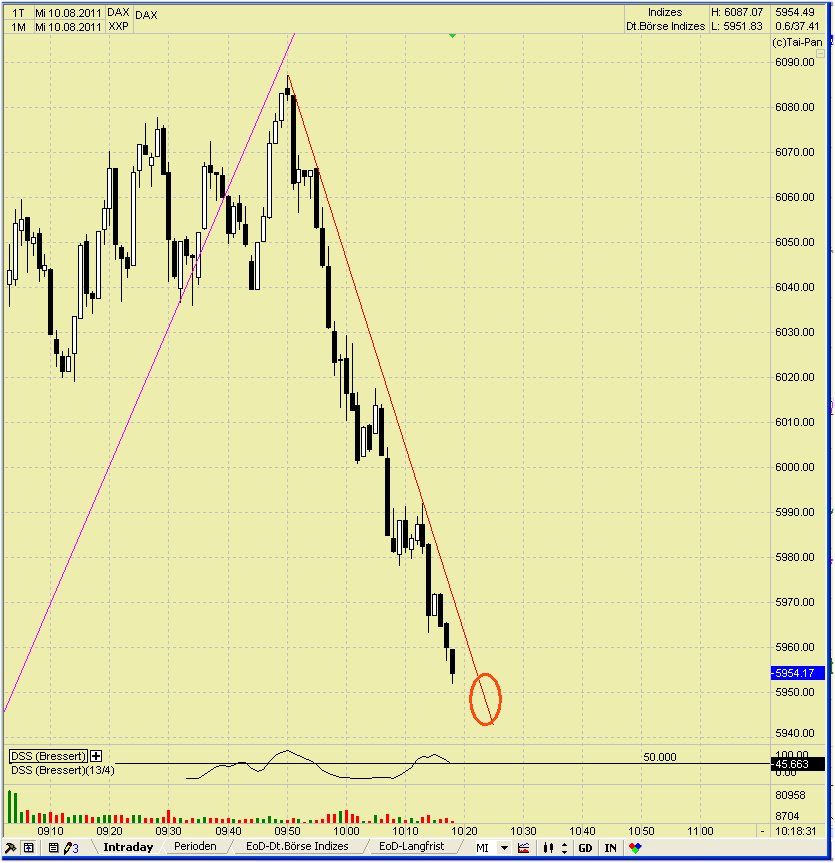 Elliott Wave DAX daily 428829