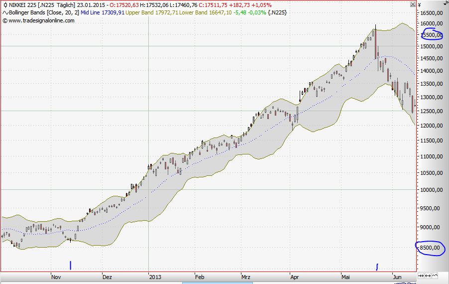 2015 QV DAX-DJ-GOLD-EURUSD-JPY 792644