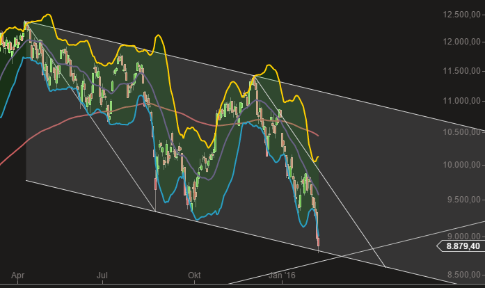QuoVadisDax - das Original - Nachfolgethread 892718
