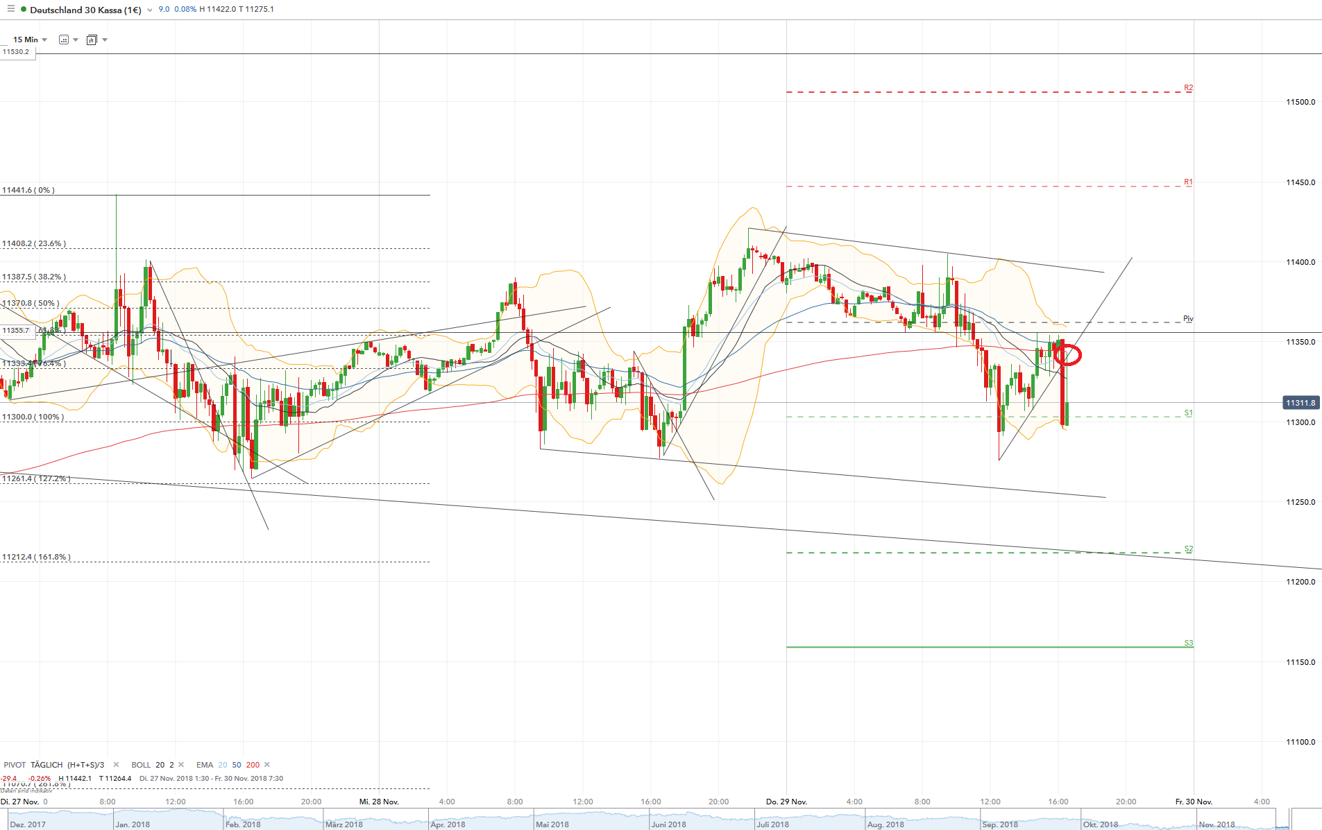 2018 QV-GDAXi-DJ-GOLD-EURUSD-JPY 1085277
