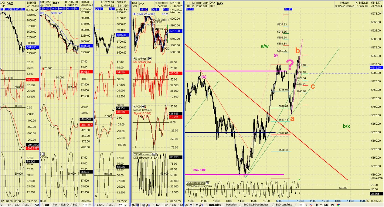 Elliott Wave DAX daily 429595