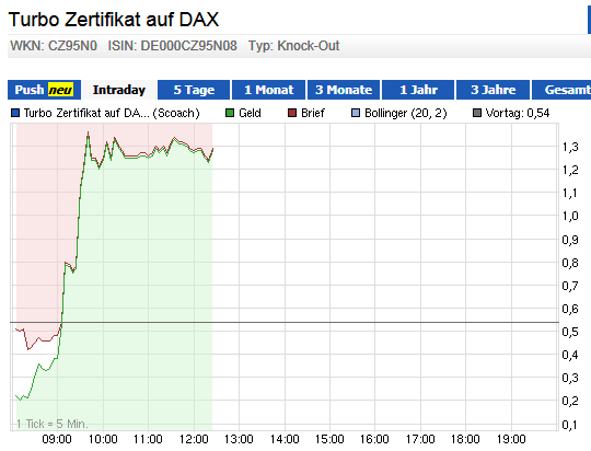 Wesleys Flugschule - US Auslese 636745