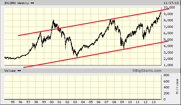 Der Crash (Original bei Geldmaschine123) 665909