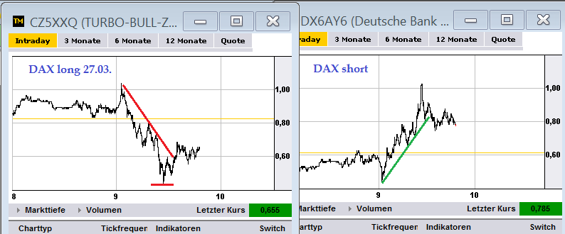 2013 QV DAX-DJ-GOLD-EURUSD-JPY 591562
