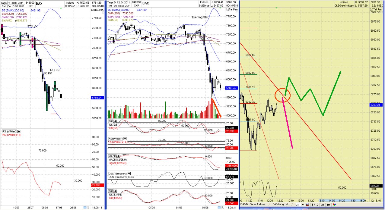 Elliott Wave DAX daily 431138