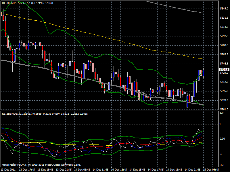 Quo Vadis Dax 2011 - All Time High? 467796