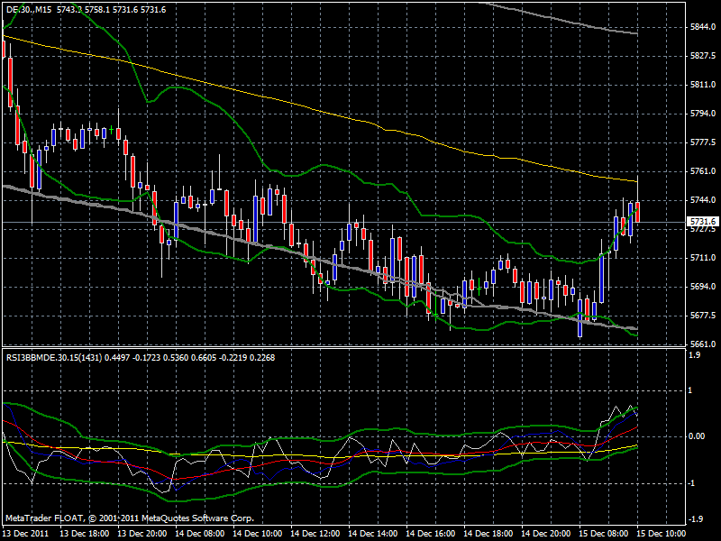 Quo Vadis Dax 2011 - All Time High? 467802