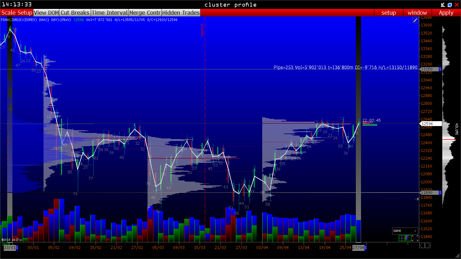 2018 QV-GDAXi-DJ-GOLD-EURUSD-JPY 1052146