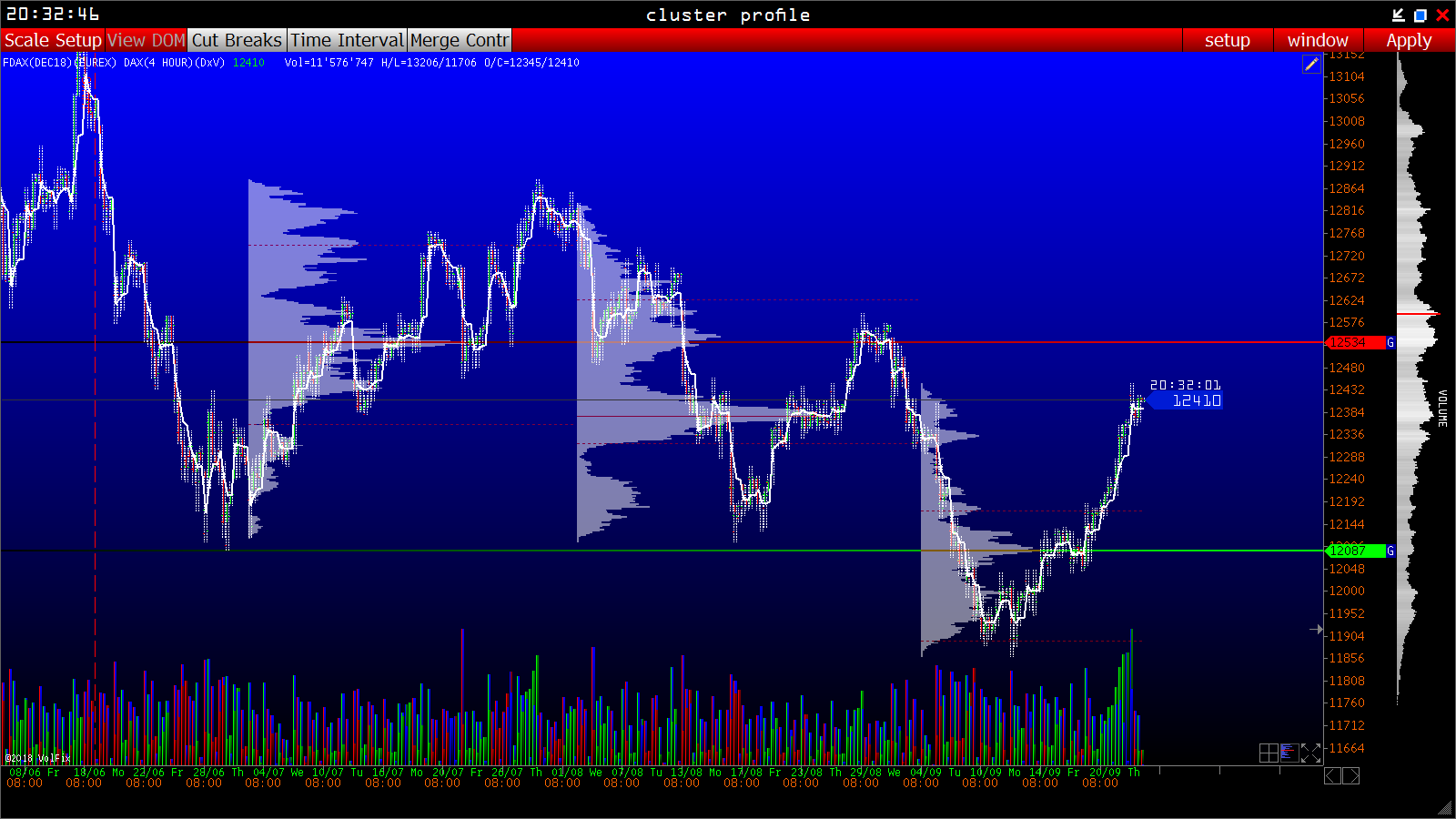2018 QV-GDAXi-DJ-GOLD-EURUSD-JPY 1075325