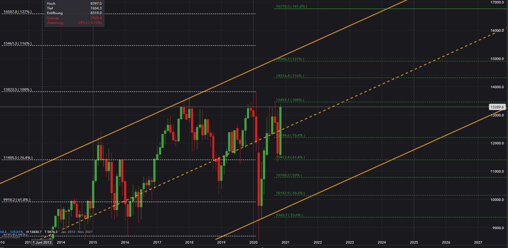 2020 QV-GDAXi-DJ-GOLD-EURUSD-JPY 1215823