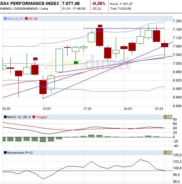 Quo Vadis Dax 2011 - All Time High? 377171