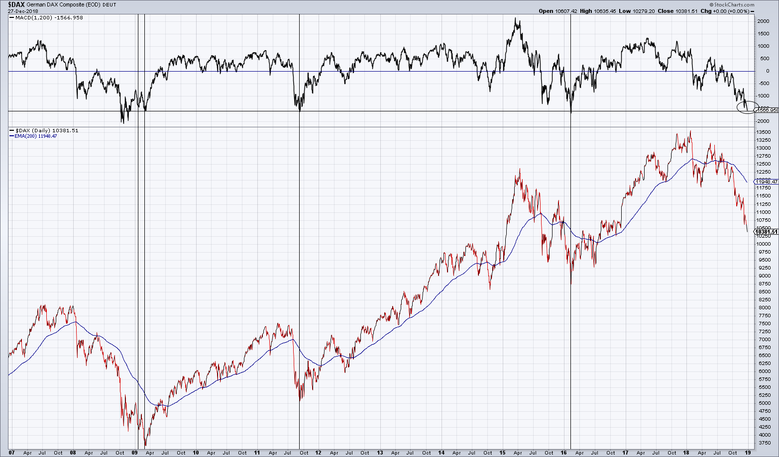 2019 QV-GDAXi-DJ-GOLD-EURUSD- JPY 1089355