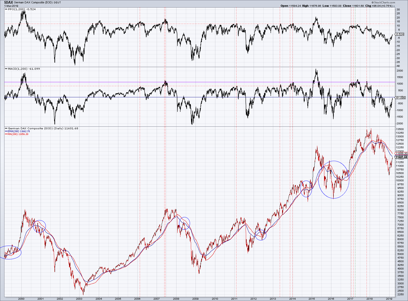 2019 QV-GDAXi-DJ-GOLD-EURUSD- JPY 1099887