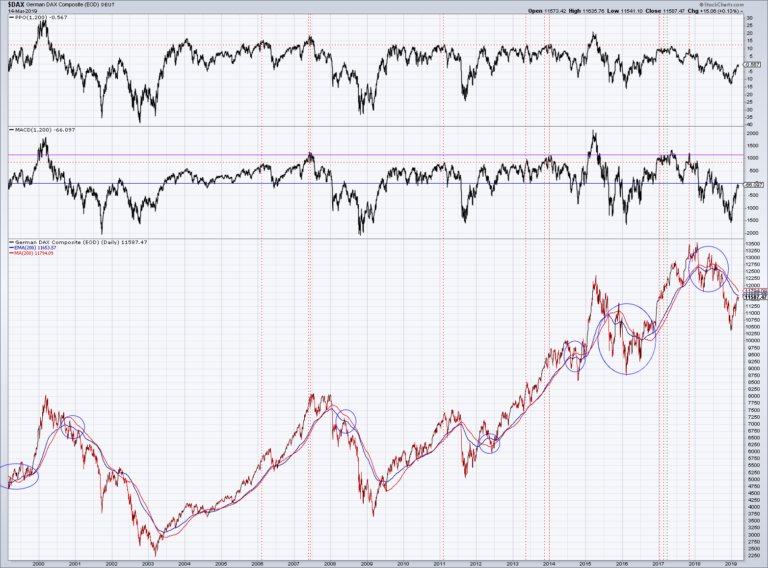 2019 QV-GDAXi-DJ-GOLD-EURUSD- JPY 1101986