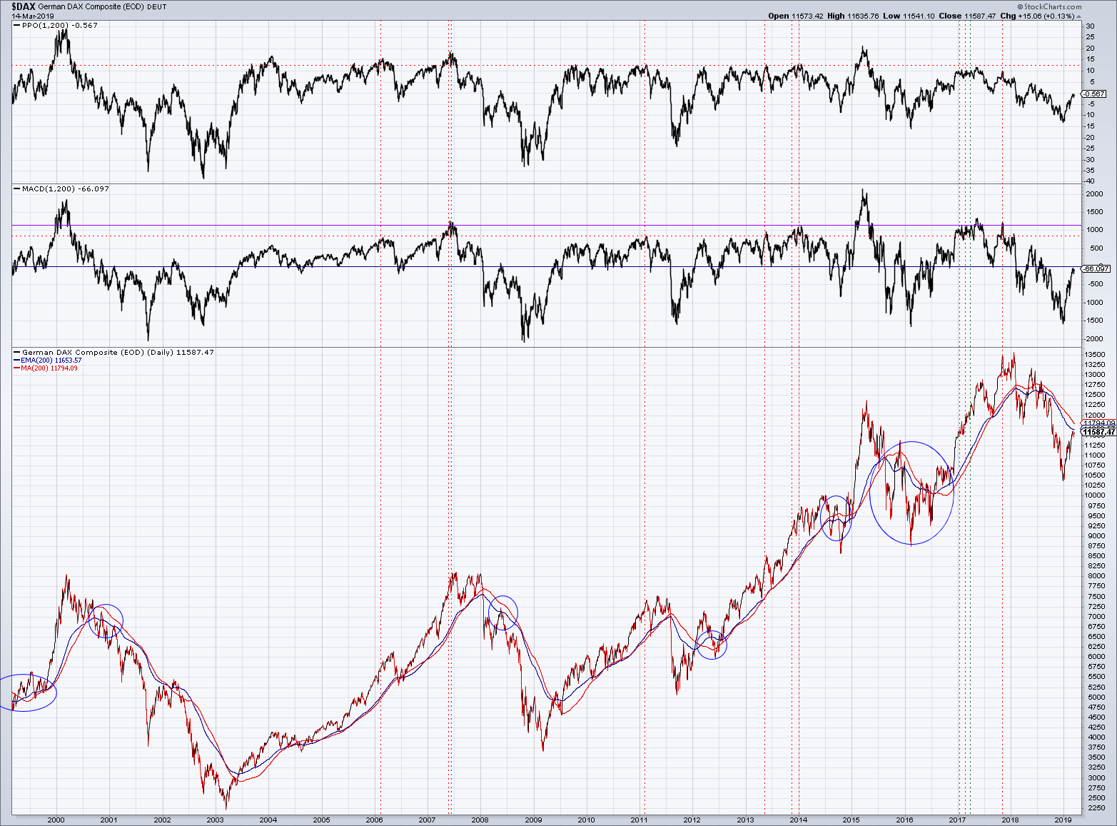 2019 QV-GDAXi-DJ-GOLD-EURUSD- JPY 1102557