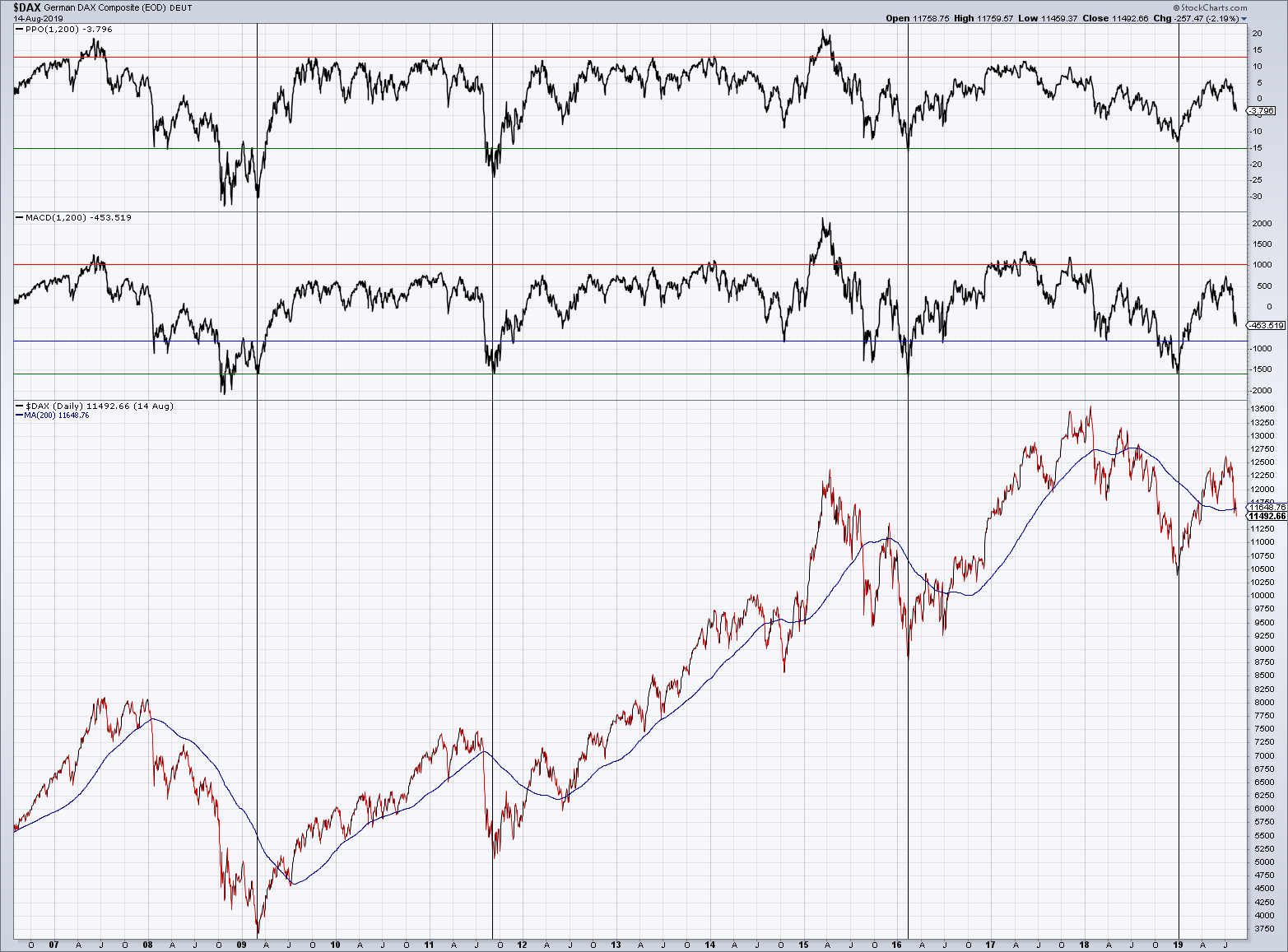 2019 QV-GDAXi-DJ-GOLD-EURUSD- JPY 1128853